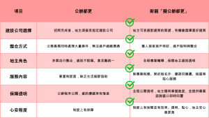 政府公辦都更與新龍都更差異(圖/新龍製作提供)